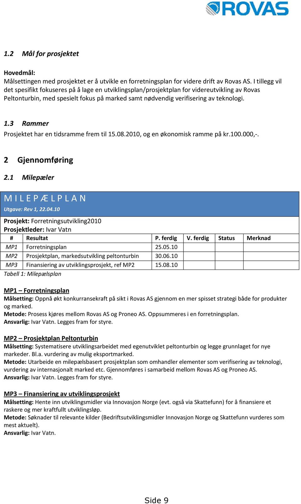 3 Rammer Prosjektet har en tidsramme frem til 15.08.2010, og en økonomisk ramme på kr.100.000,-. 2 Gjennomføring 2.1 Milepæler M I L E P Æ L P L A N Utgave: Rev 1, 22.04.