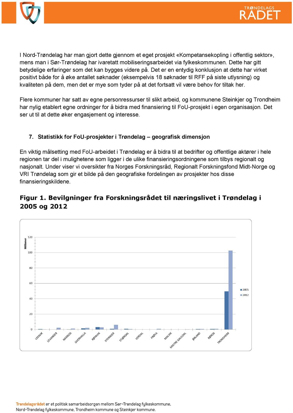 Det er en entydig konklusjon at dette har virket positivt både for å øke antallet søknader (eksempelvis 18 søknader til RFF på siste utlysning) og kvaliteten på dem, men det er mye som tyder på at