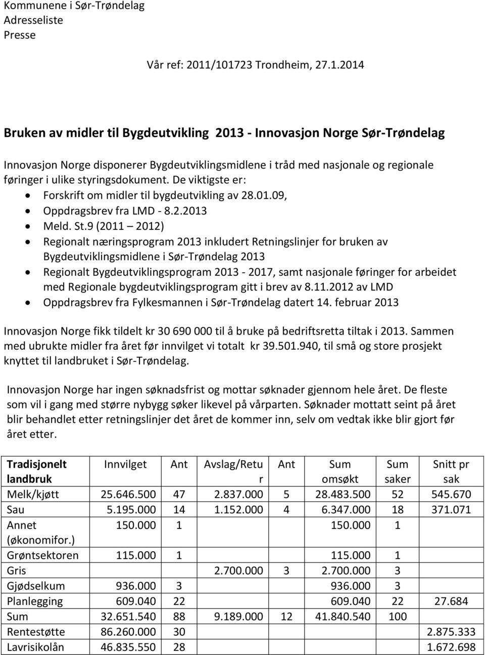 ulike styringsdokument. De viktigste er: Forskrift om midler til bygdeutvikling av 28.01.09, Oppdragsbrev fra LMD - 8.2.2013 Meld. St.