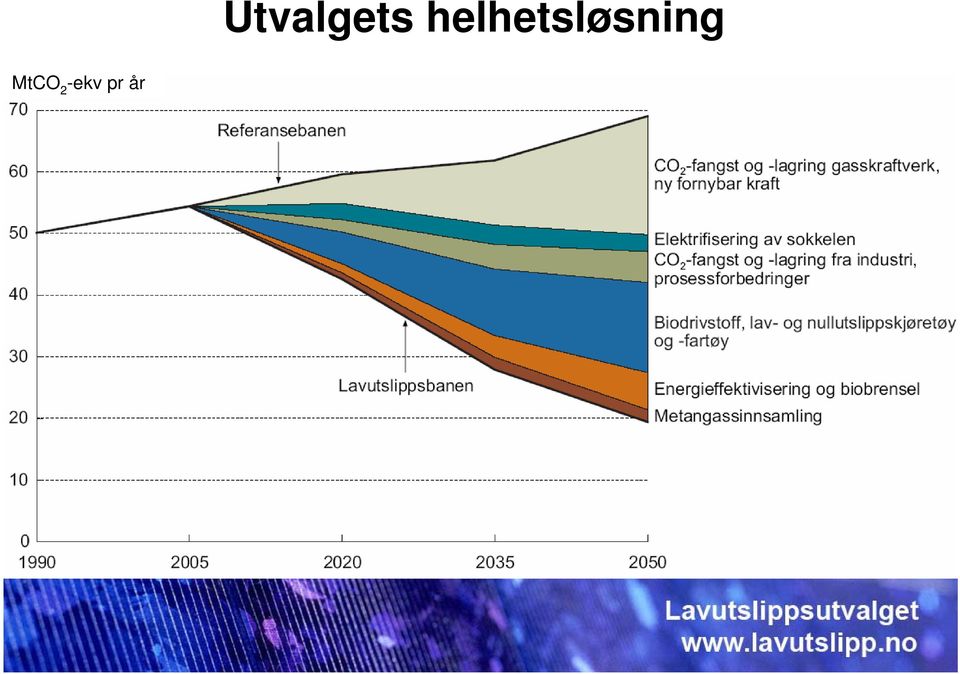 Utvalgets