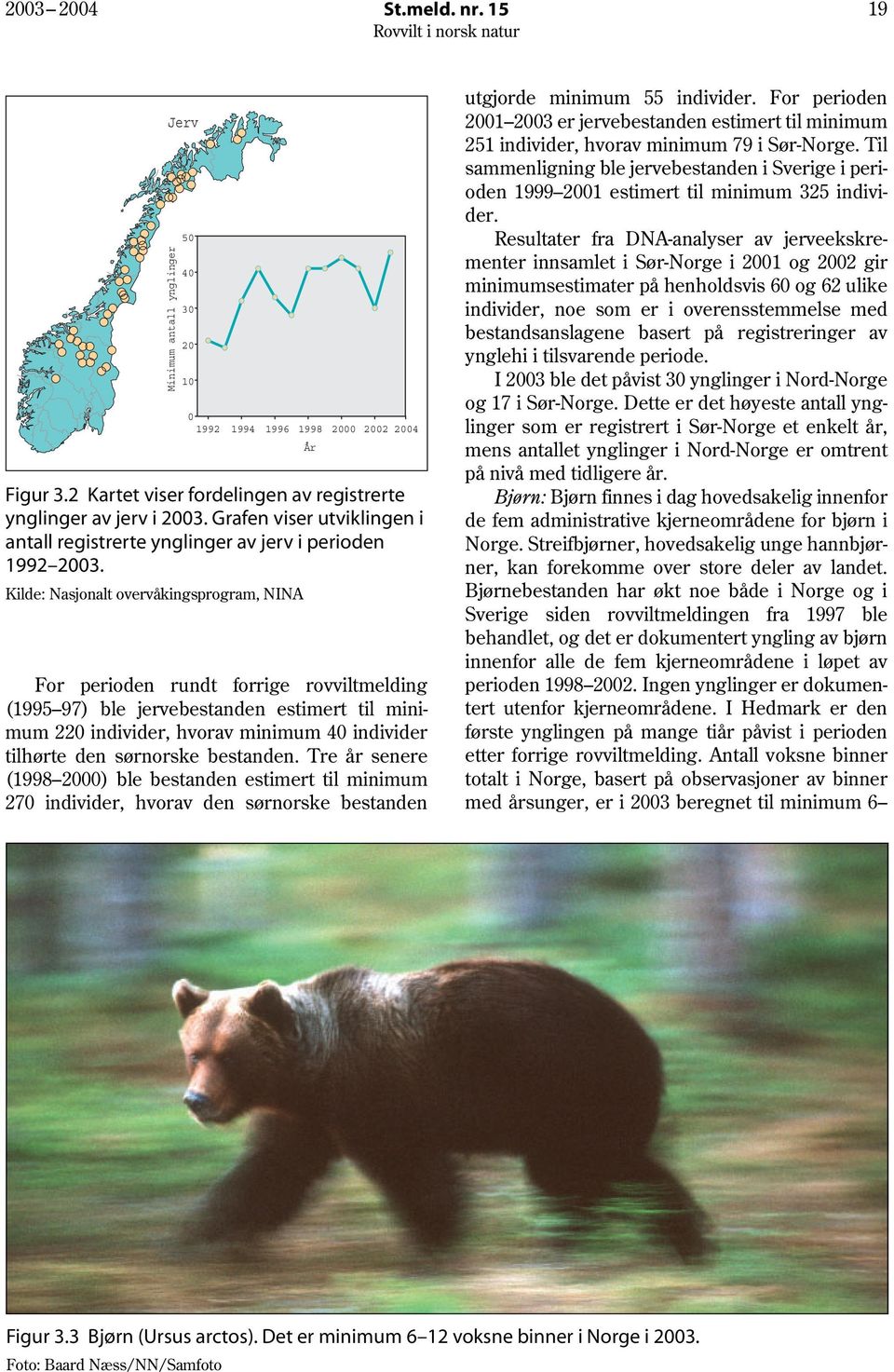 Kilde: Nasjonalt overvåkingsprogram, NINA For perioden rundt forrige rovviltmelding (1995 97) ble jervebestanden estimert til minimum 220 individer, hvorav minimum 40 individer tilhørte den sørnorske