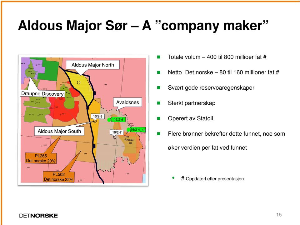 Avaldsnes Sterkt partnerskap Operert av Statoil Aldous Major South Flere brønner