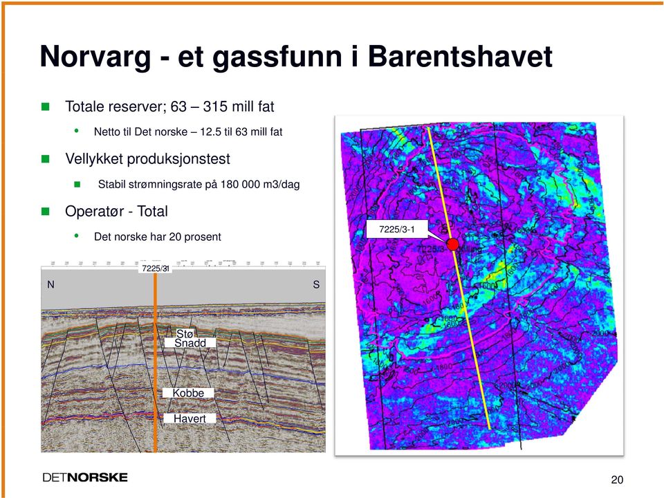 5 til 63 mill fat Stabil strømningsrate på 180 000 m3/dag Operatør