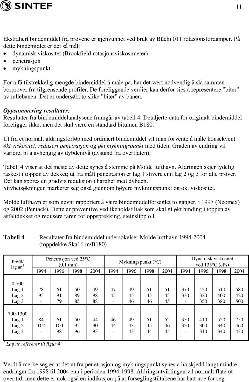 sammen borprøver fra tilgrensende profiler. De foreliggende verdier kan derfor sies å representere biter av rullebanen. Det er undersøkt to slike biter av banen.