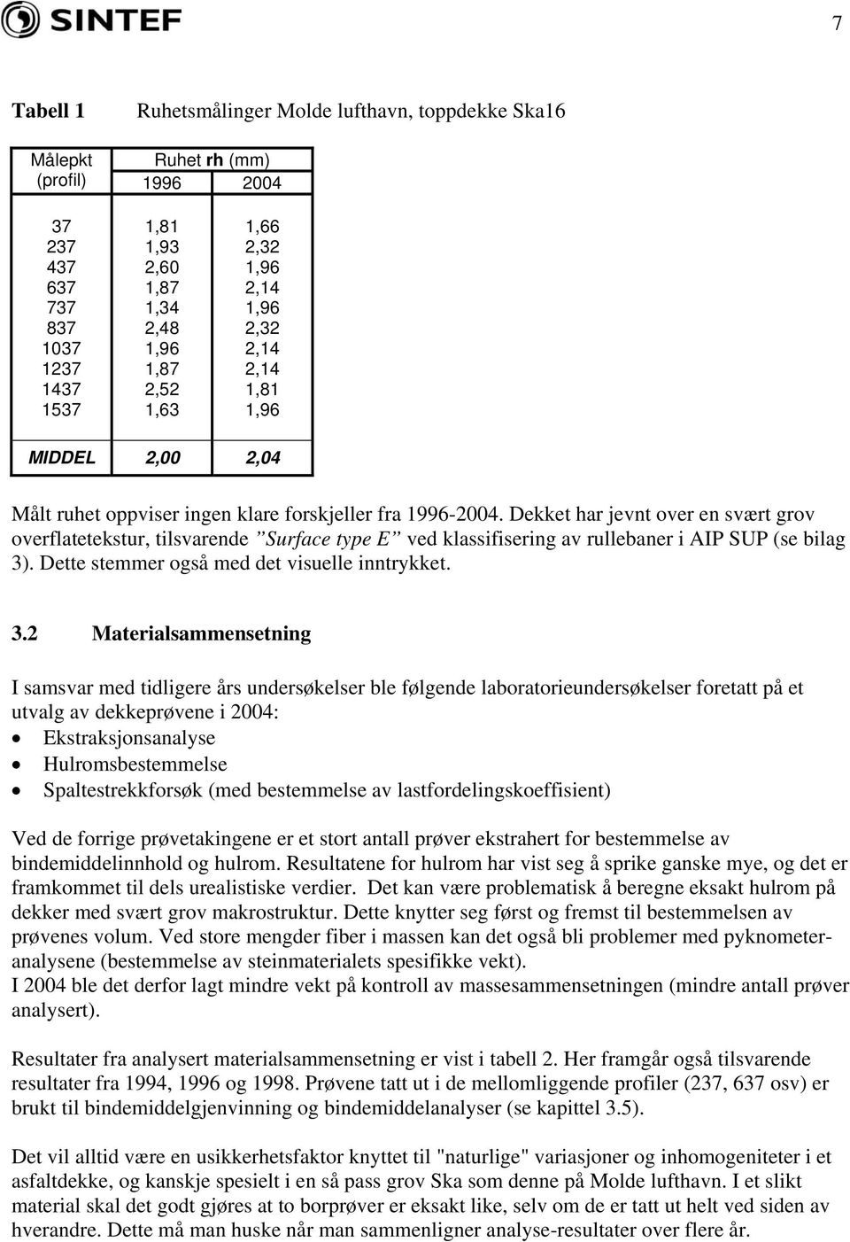 Dekket har jevnt over en svært grov overflatetekstur, tilsvarende Surface type E ved klassifisering av rullebaner i AIP SUP (se bilag 3)