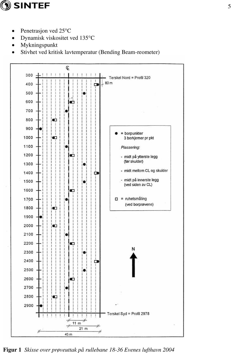 lavtemperatur (Bending Beamreometer) Figur 1