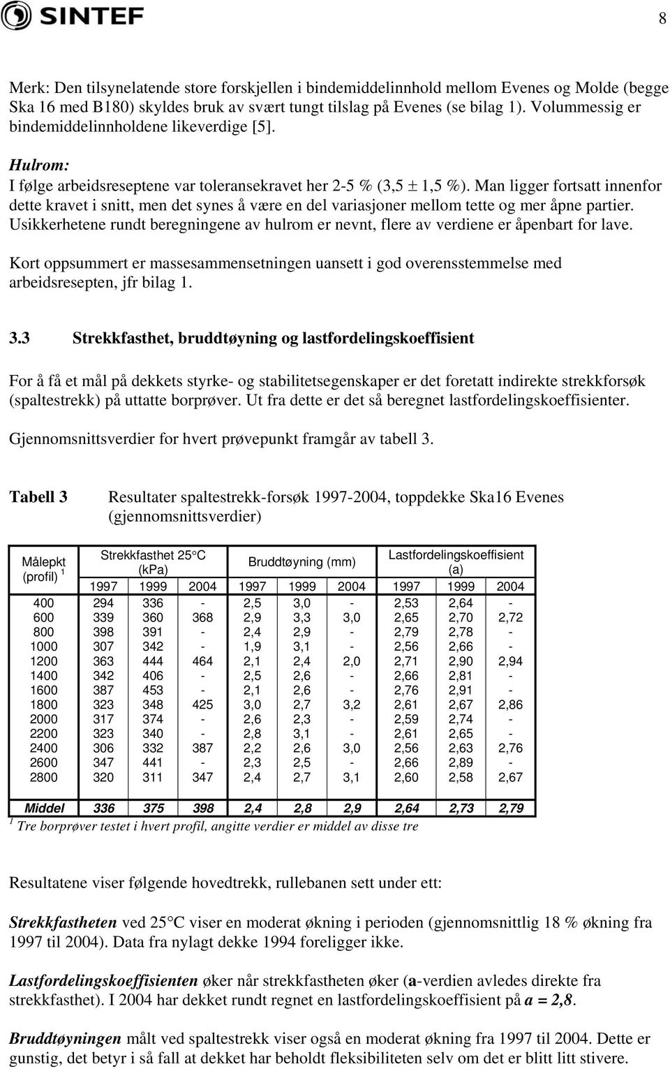 Man ligger fortsatt innenfor dette kravet i snitt, men det synes å være en del variasjoner mellom tette og mer åpne partier.