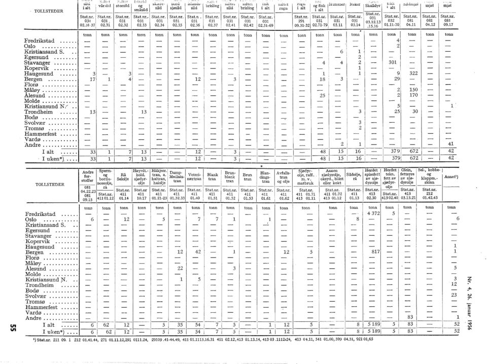 ... Kopervik.... Haugesund Bergen.... Forø.... Måøy.... Åesund.... Mode.... Kristiansund N. Trondheim Bodø.... Svovær.... Tromsø.... Hammerfest.... 081 rå 1 04.22.23 Stat.nr. Stat.nr Stat.nr. Stat.nr. Stat.nr. Stat.nr. 1 Stat.