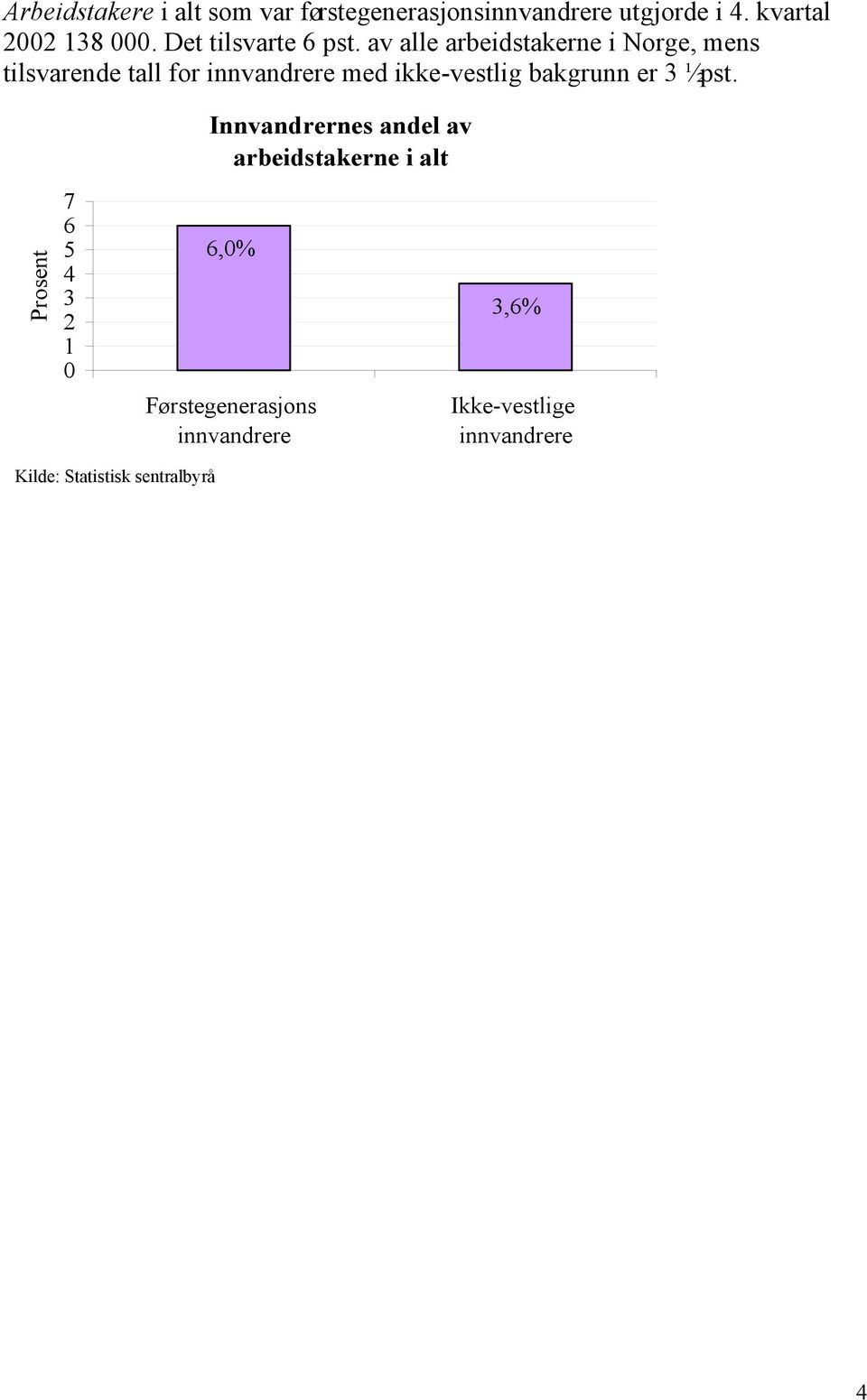 av alle arbeidstakerne i Norge, mens tilsvarende tall for innvandrere med ikke-vestlig bakgrunn