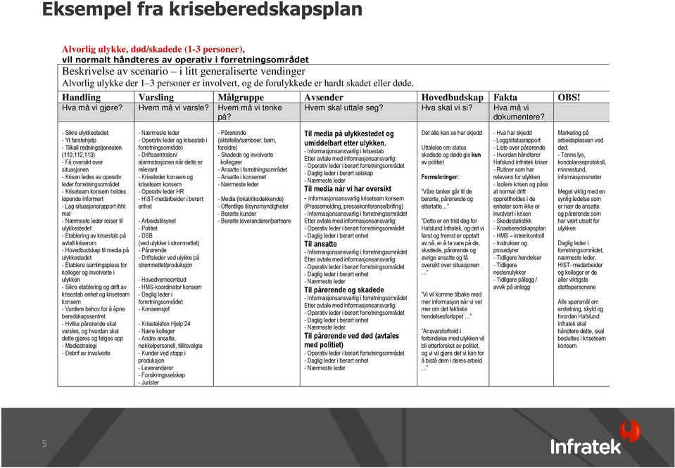 Hvem må vi tenke Hvem skal uttale seg? Hva skal vi si? Hva må vi på? dokumentere? - Sikre ulykkestedet.