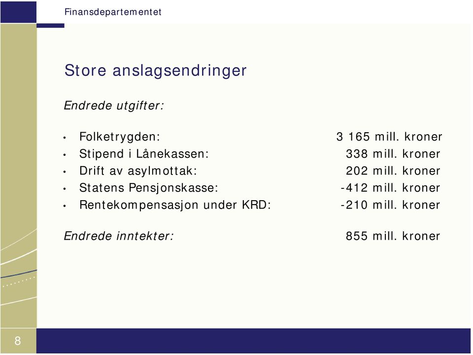 kroner Drift av asylmottak: 202 mill.