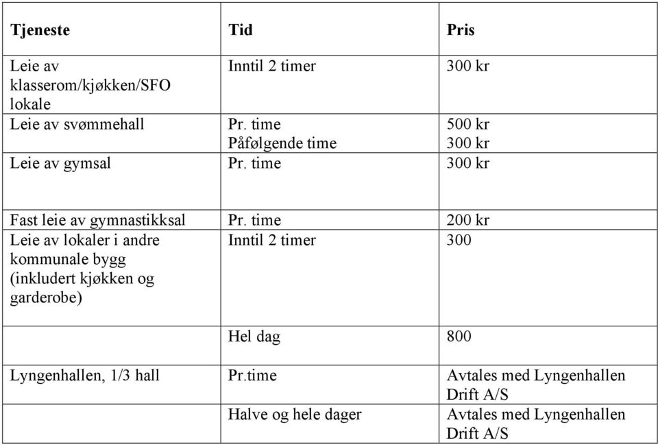 time 200 kr Leie av lokaler i andre kommunale bygg (inkludert kjøkken og garderobe) Inntil 2 timer 300 Hel