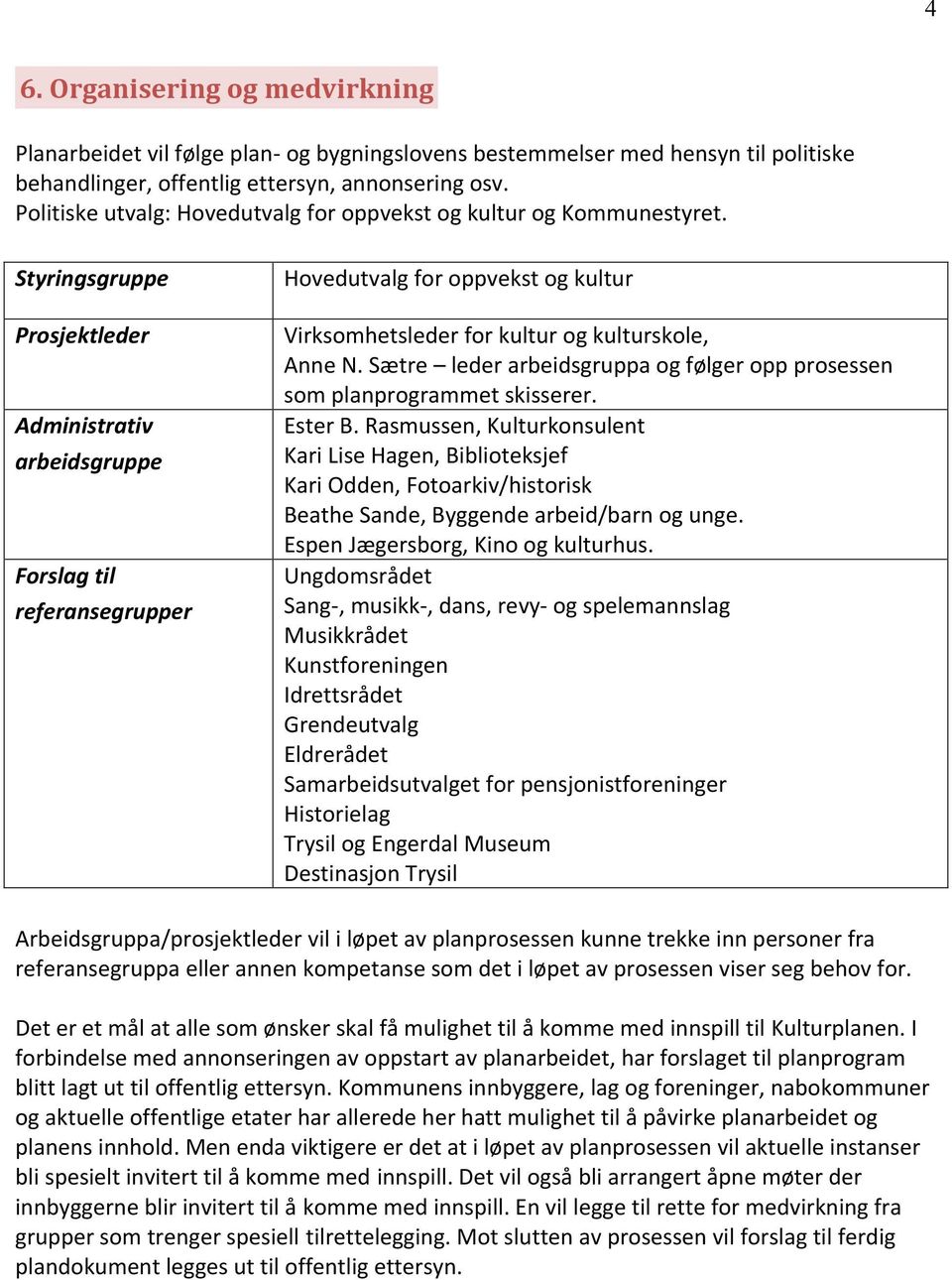 Styringsgruppe Prosjektleder Administrativ arbeidsgruppe Forslag til referansegrupper Hovedutvalg for oppvekst og kultur Virksomhetsleder for kultur og kulturskole, Anne N.