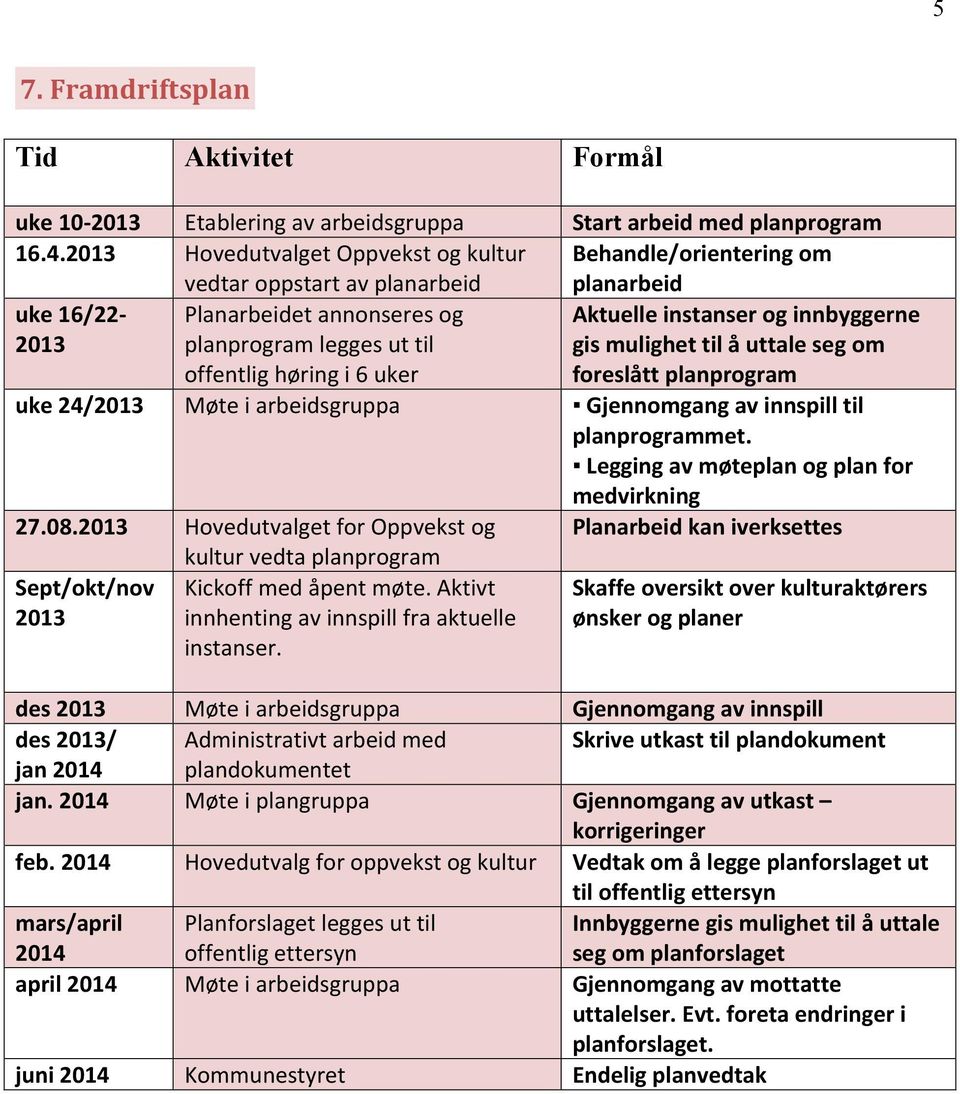 innbyggerne gis mulighet til å uttale seg om foreslått planprogram offentlig høring i 6 uker uke 24/2013 Møte i arbeidsgruppa Gjennomgang av innspill til planprogrammet.