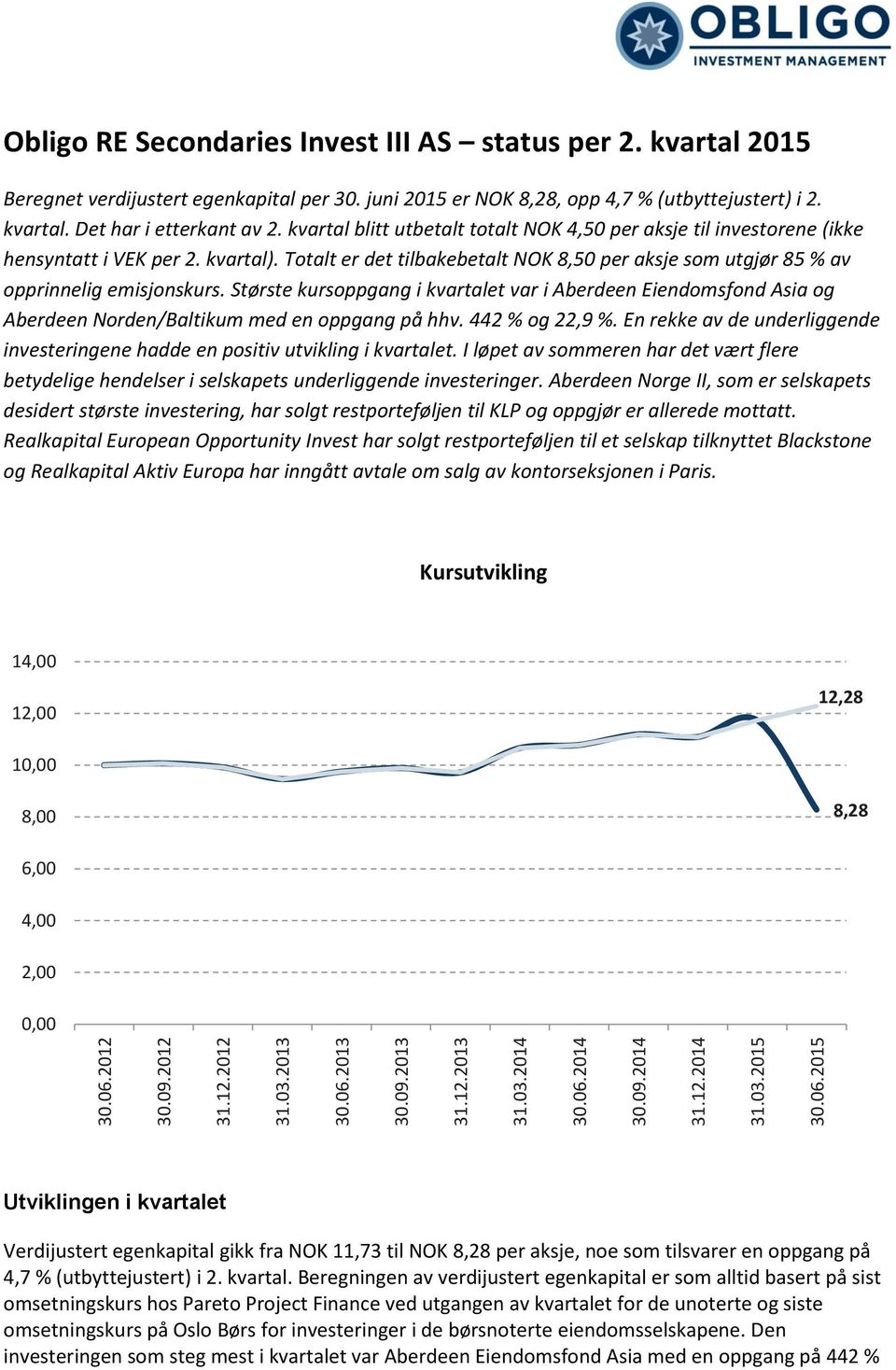 kvartal blitt utbetalt totalt NOK 4,50 per aksje til investorene (ikke hensyntatt i VEK per 2. kvartal). Totalt er det tilbakebetalt NOK 8,50 per aksje som utgjør 85 % av opprinnelig emisjonskurs.