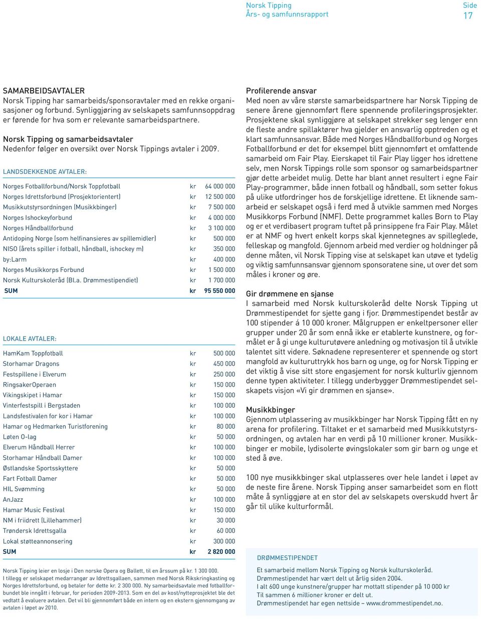LANDSDEKKENDE AVTALER: Norges Fotballforbund/Norsk Toppfotball kr 64 000 000 Norges Idrettsforbund (Prosjektorientert) kr 12 500 000 Musikkutstyrsordningen (Musikkbinger) kr 7 500 000 Norges