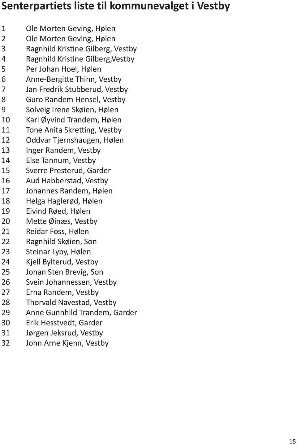 Tjernshaugen, Hølen 13 Inger Randem, Vestby 14 Else Tannum, Vestby 15 Sverre Presterud, Garder 16 Aud Habberstad, Vestby 17 Johannes Randem, Hølen 18 Helga Haglerød, Hølen 19 Eivind Røed, Hølen 20