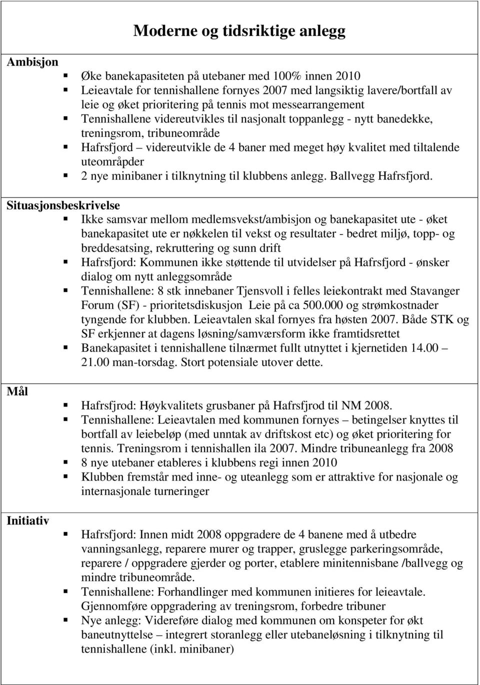 uteområpder 2 nye minibaner i tilknytning til klubbens anlegg. Ballvegg Hafrsfjord.