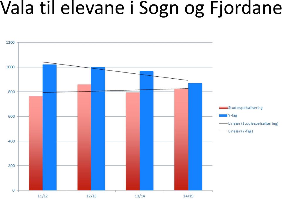 Sogn og