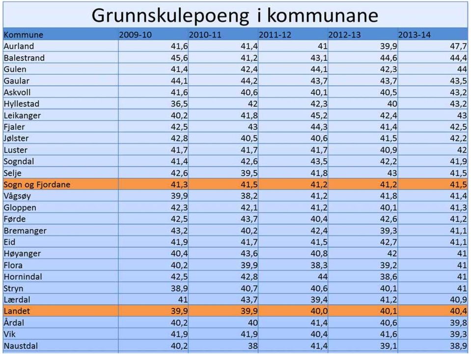 «klassen»