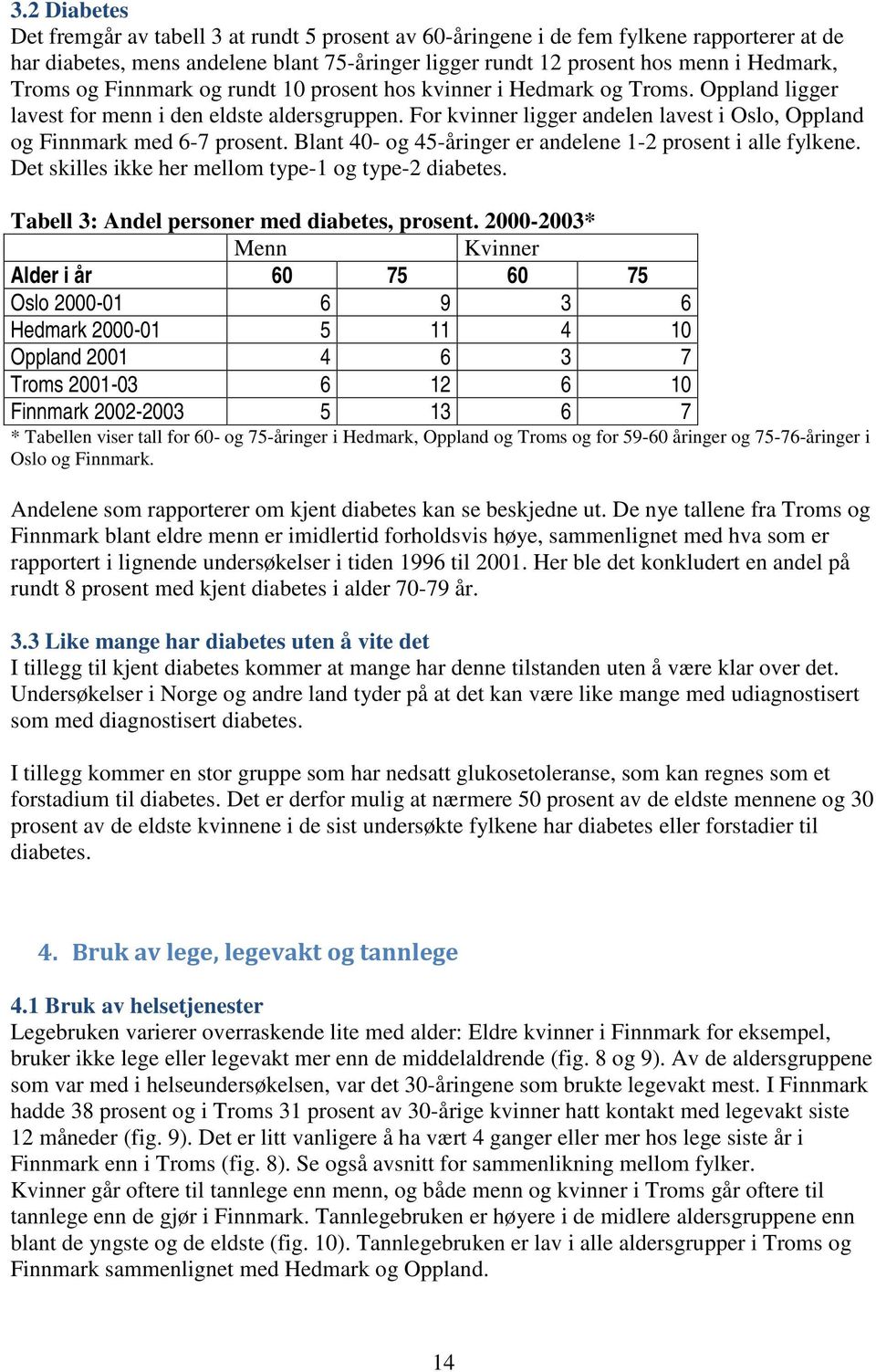 Blant 4- og 45-åringer er andelene 1-2 prosent i alle fylkene. Det skilles ikke her mellom type-1 og type-2 diabetes. Tabell 3: Andel personer med diabetes, prosent.