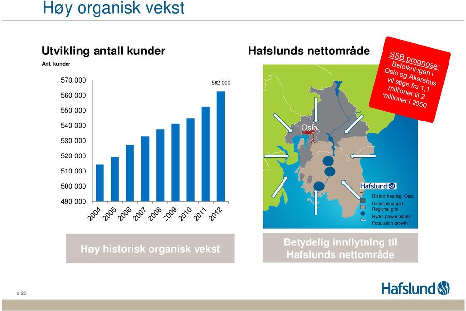 520 000 510 000 500 000 490 000 Høy historisk organisk vekst District heating, Oslo