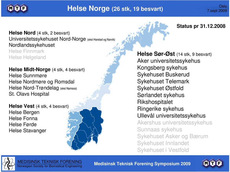 Olavs Hospital Helse Vest (4 stk, 4 besvart) Helse Bergen Helse Fonna Helse Førde Helse Stavanger Status Helse Sør-Øst (14 stk, 9 besvart) Aker universitetssykehus Kongsberg