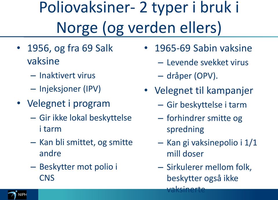 CNS 1965-69 Sabin vaksine Levende svekket virus dråper (OPV).