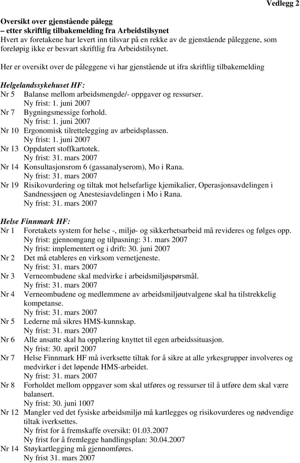 Nr 7 Bygningsmessige forhold. Nr 10 Ergonomisk tilrettelegging av arbeidsplassen. Nr 13 Oppdatert stoffkartotek. Nr 14 Konsultasjonsrom 6 (gassanalyserom), Mo i Rana.