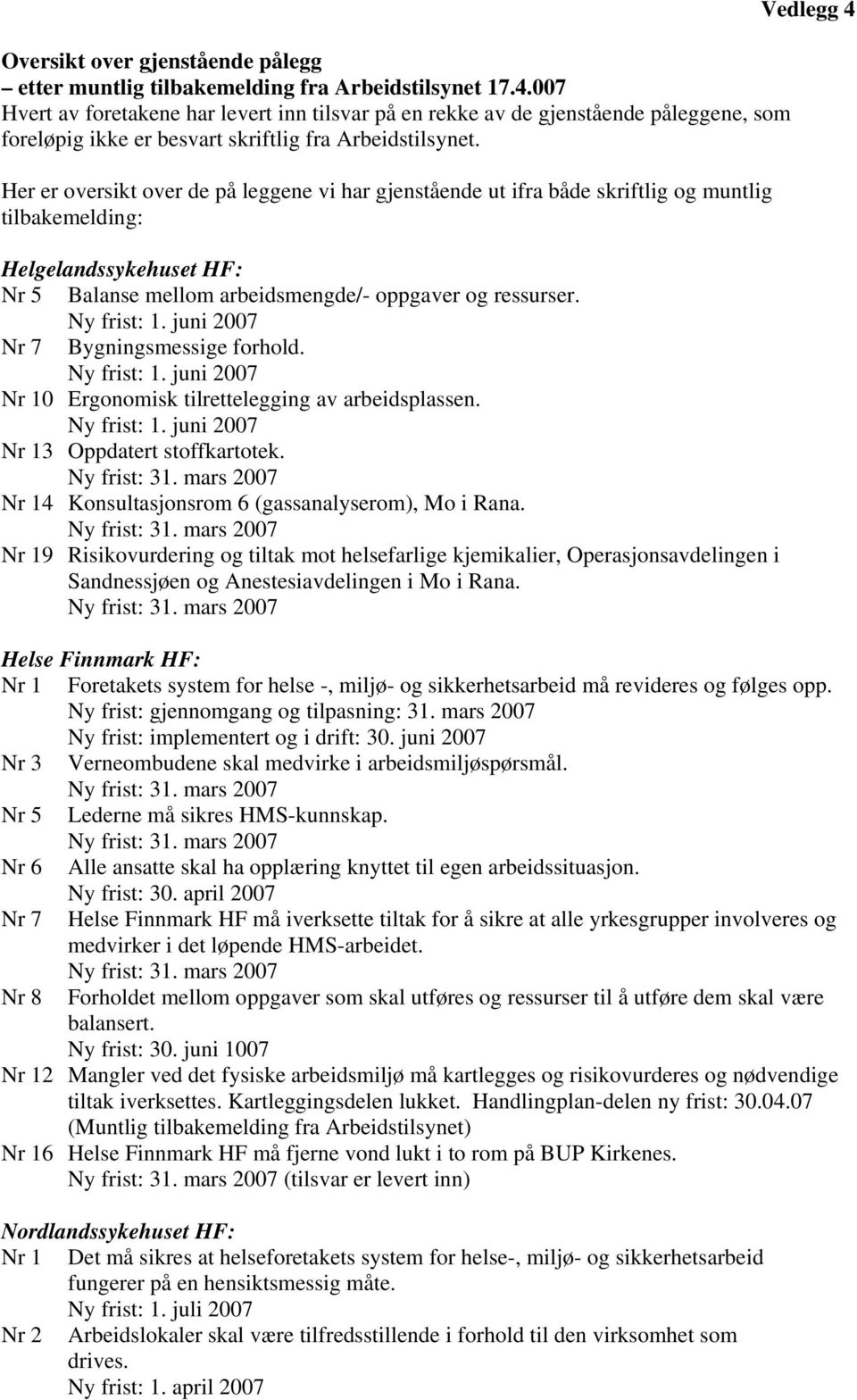 Her er oversikt over de på leggene vi har gjenstående ut ifra både skriftlig og muntlig tilbakemelding: Helgelandssykehuset HF: Nr 5 Balanse mellom arbeidsmengde/- oppgaver og ressurser.