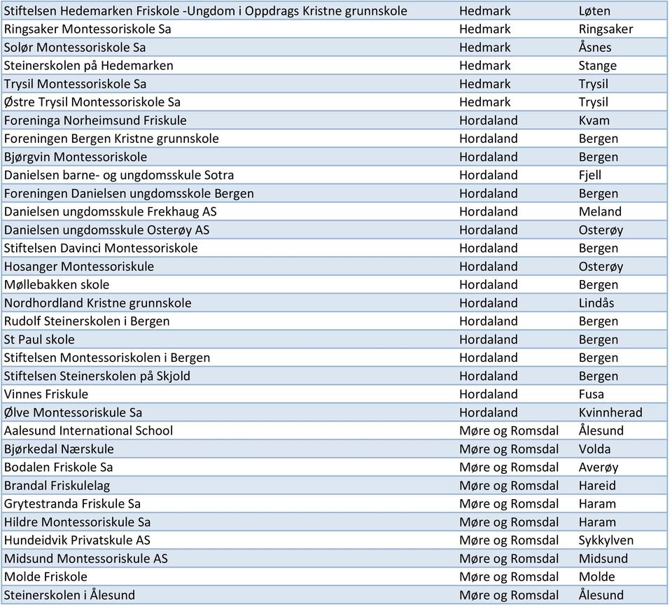 Bergen Bjørgvin Montessoriskole Hordaland Bergen Danielsen barne- og ungdomsskule Sotra Hordaland Fjell Foreningen Danielsen ungdomsskole Bergen Hordaland Bergen Danielsen ungdomsskule Frekhaug AS