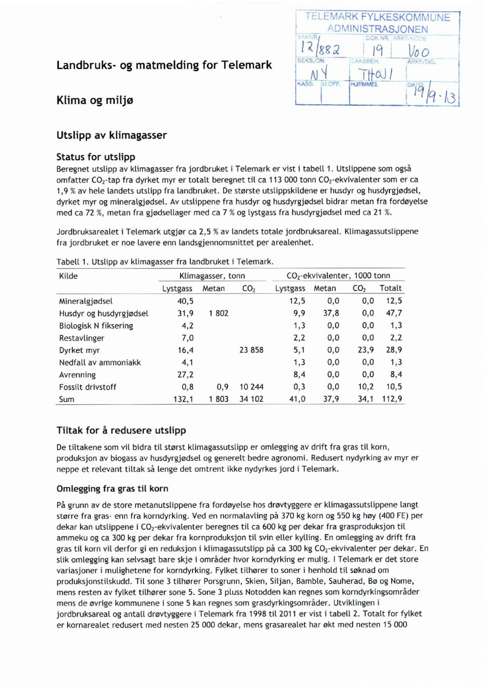 De største utshppskildene er husdyr og husdyrgjødsel, dyrket myr og mineralgjødsel.