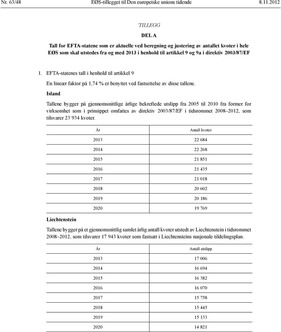 2003/87/EF 1. EFTA-statenes tall i henhold til artikkel 9 En lineær faktor på 1,74 % er benyttet ved fastsettelse av disse tallene.