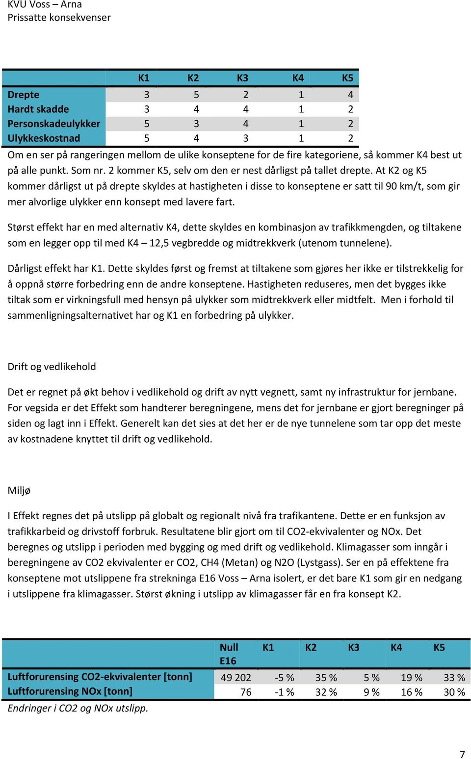 At K2 og K5 kommer dårligst ut på drepte skyldes at hastigheten i disse to konseptene er satt til 9 km/t, som gir mer alvorlige ulykker enn konsept med lavere fart.