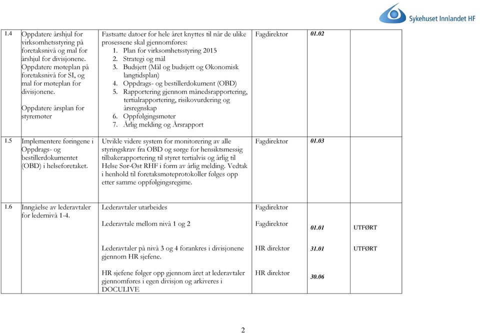 Fastsatte datoer for hele året knyttes til når de ulike prosessene skal gjennomføres: 1. Plan for virksomhetsstyring 2015 2. Strategi og mål 3. Budsjett (Mål og budsjett og Økonomisk langtidsplan) 4.