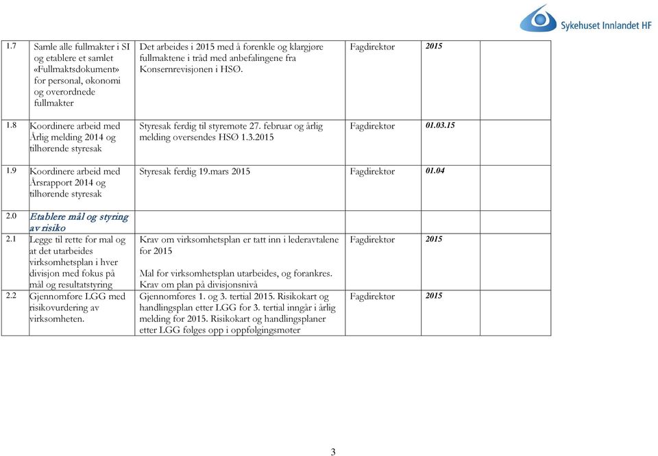 Styresak ferdig til styremøte 27. februar og årlig melding oversendes HSØ 1.3.2015 Fagdirektør 01.03.15 1.9 Koordinere arbeid med Årsrapport 2014 og tilhørende styresak Styresak ferdig 19.