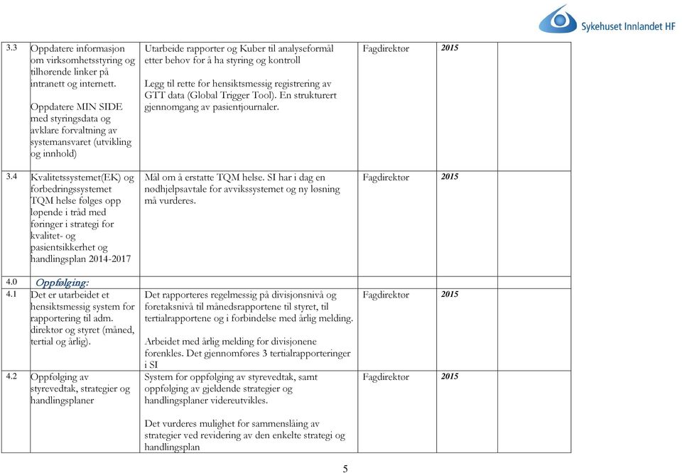 1 Det er utarbeidet et hensiktsmessig system for rapportering til adm. direktør og styret (måned, tertial og årlig). 4.