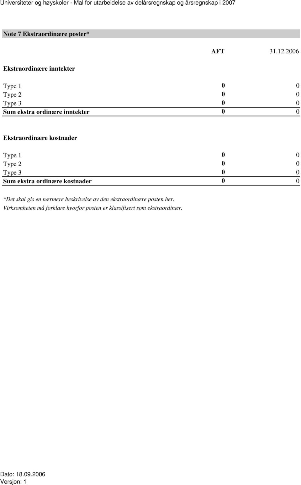 0 0 Ekstraordinære kostnader Type 1 0 0 Type 2 0 0 Type 3 0 0 Sum ekstra ordinære kostnader 0