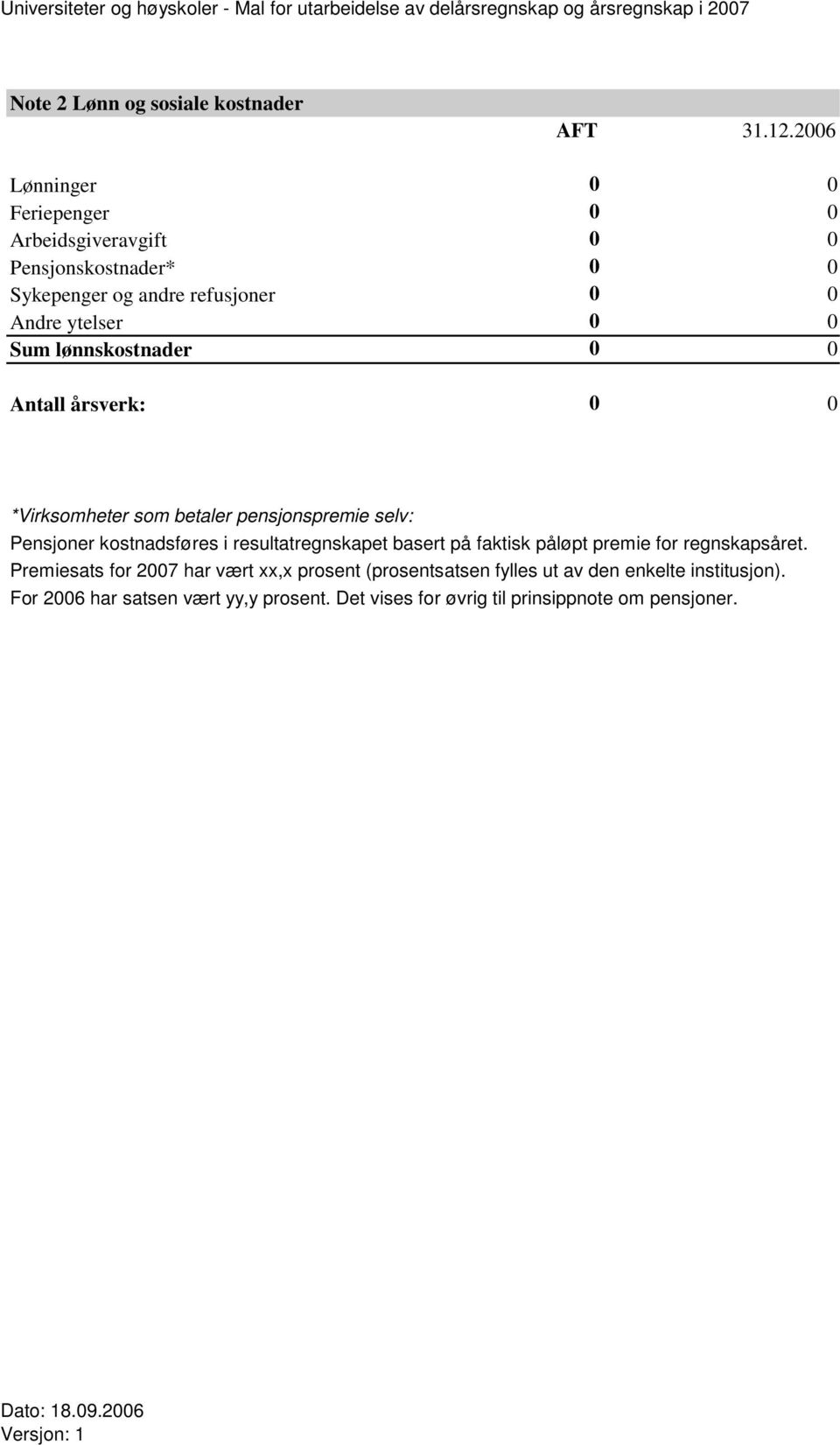 Sum lønnskostnader 0 0 Antall årsverk: 0 0 *Virksomheter som betaler pensjonspremie selv: Pensjoner kostnadsføres i resultatregnskapet