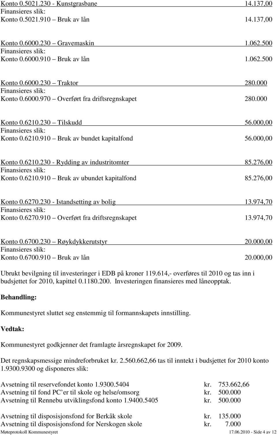 276,00 Konto 0.6210.910 Bruk av ubundet kapitalfond 85.276,00 Konto 0.6270.230 - Istandsetting av bolig 13.974,70 Konto 0.6270.910 Overført fra driftsregnskapet 13.974,70 Konto 0.6700.