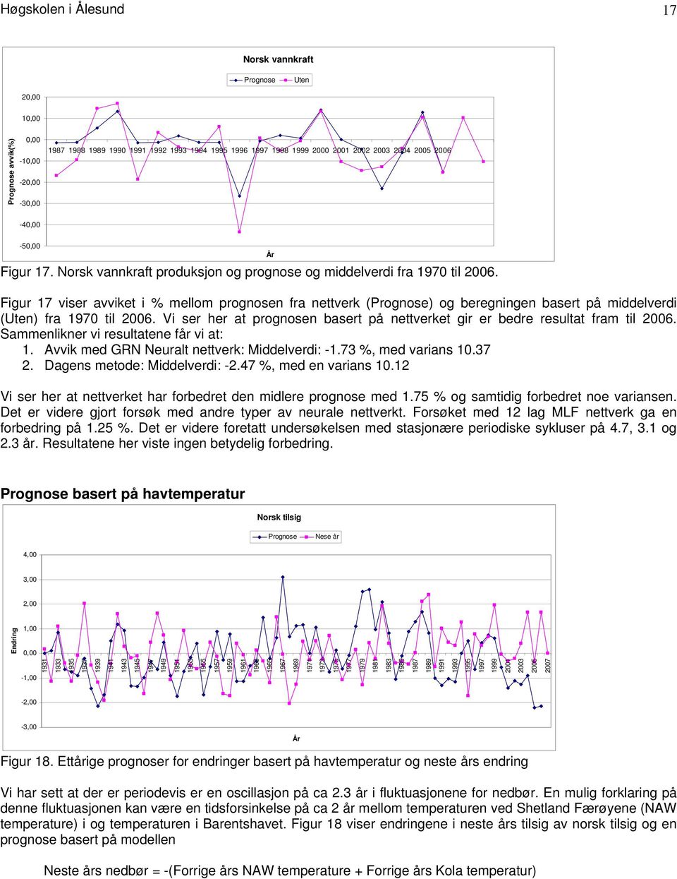 Figur 17 viser avviket i % mellom prognosen fra nettverk (Prognose) og beregningen basert på middelverdi (Uten) fra 1970 til 2006.
