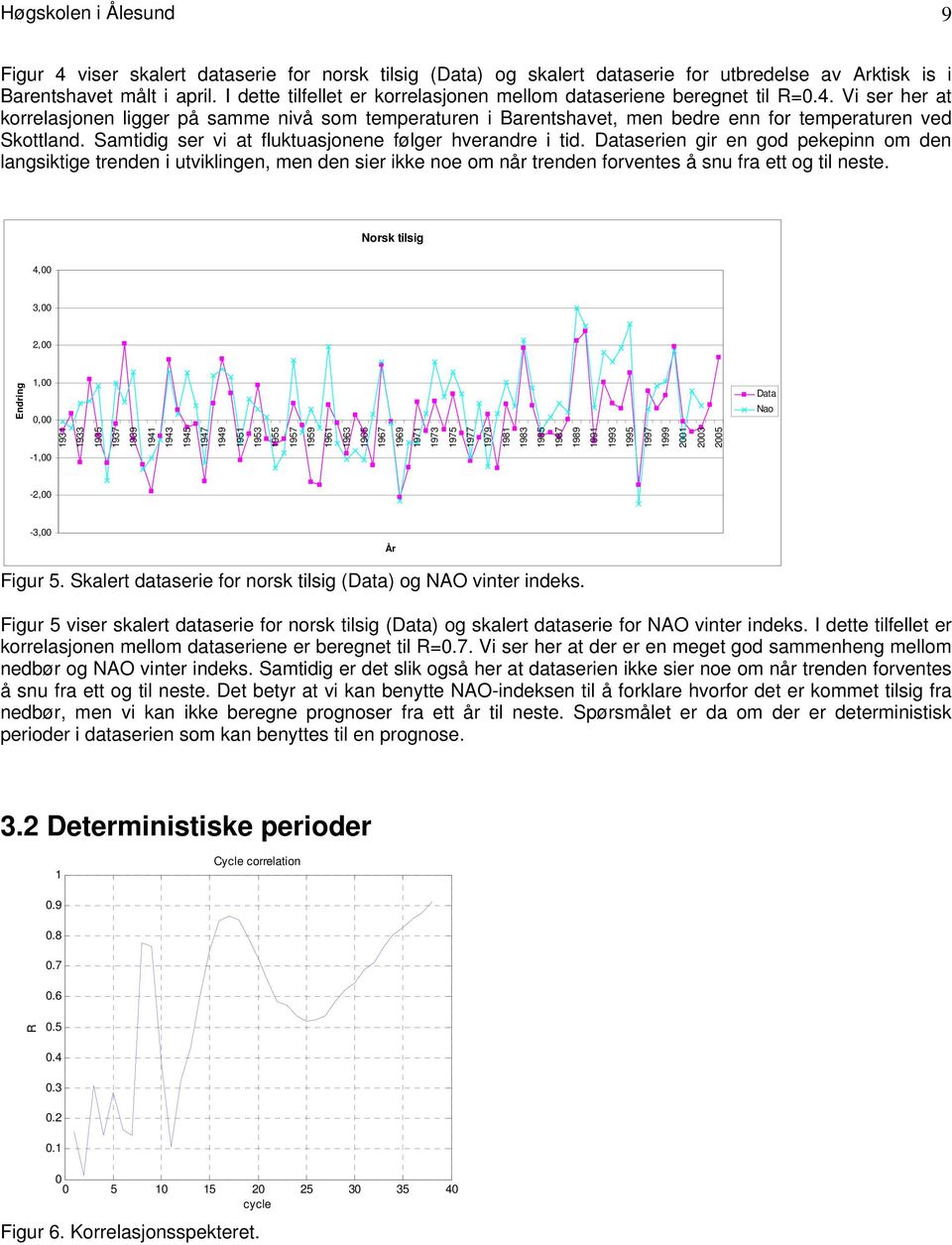 Vi ser her at korrelasjonen ligger på samme nivå som temperaturen i Barentshavet, men bedre enn for temperaturen ved Skottland. Samtidig ser vi at fluktuasjonene følger hverandre i tid.