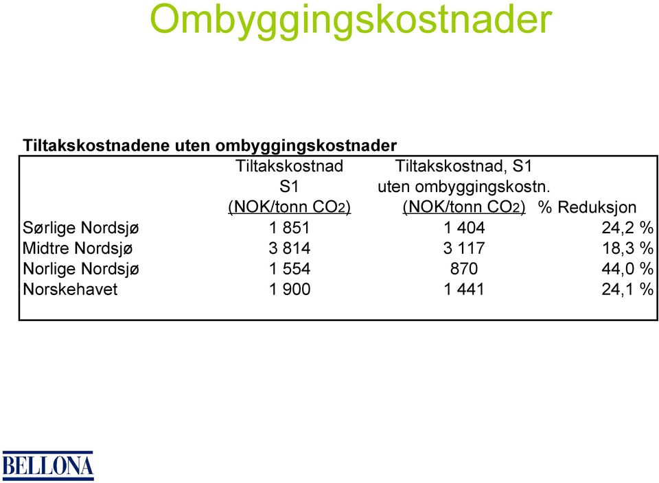 (NOK/tonn CO2) (NOK/tonn CO2) % Reduksjon Sørlige Nordsjø 1 851 1 404
