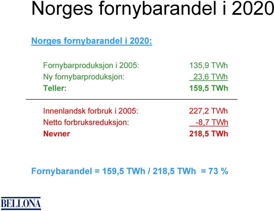 23,6 TWh 159,5 TWh Innenlandsk forbruk i 2005: Netto