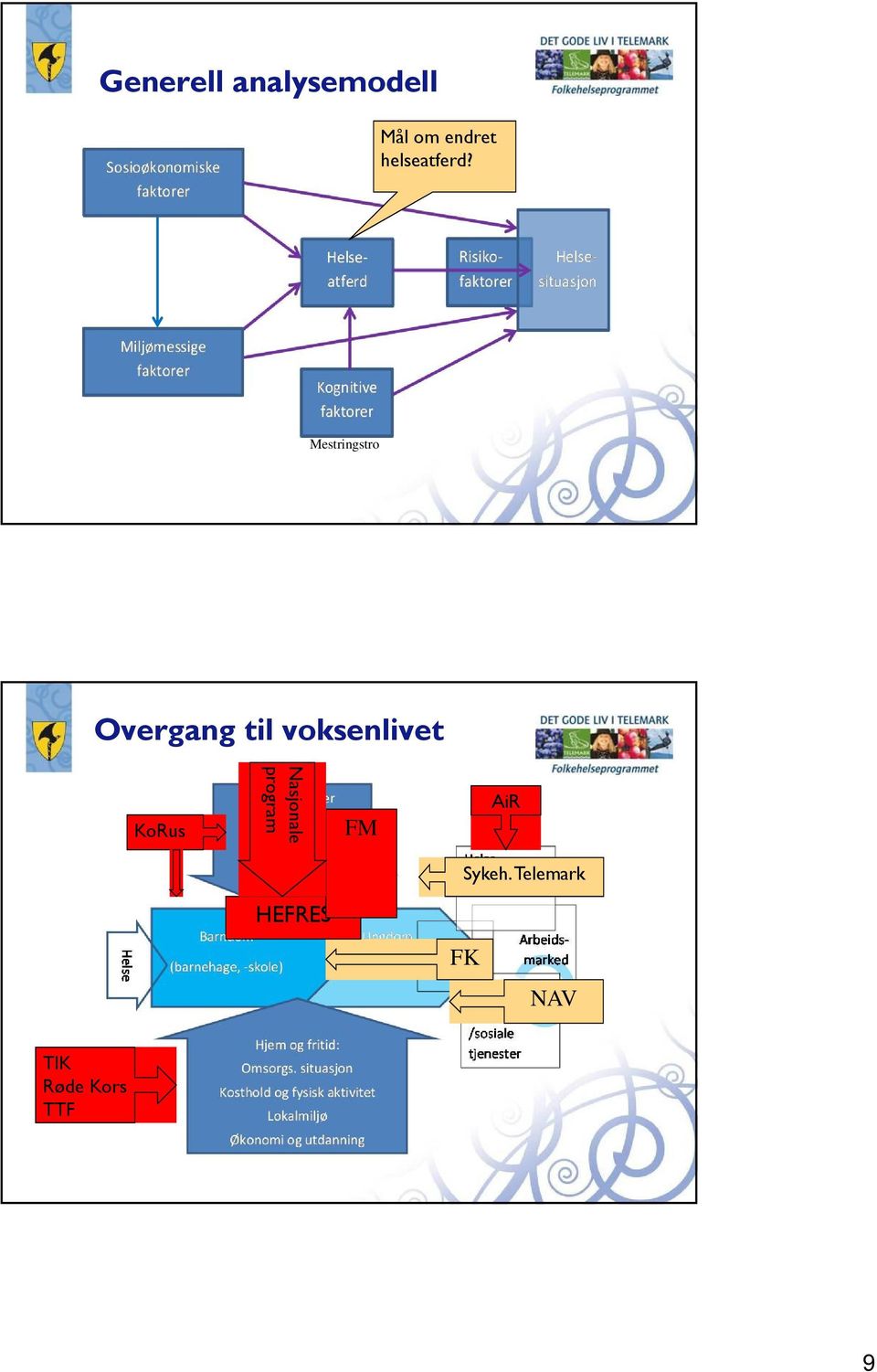 Mestringstro Overgang til voksenlivet