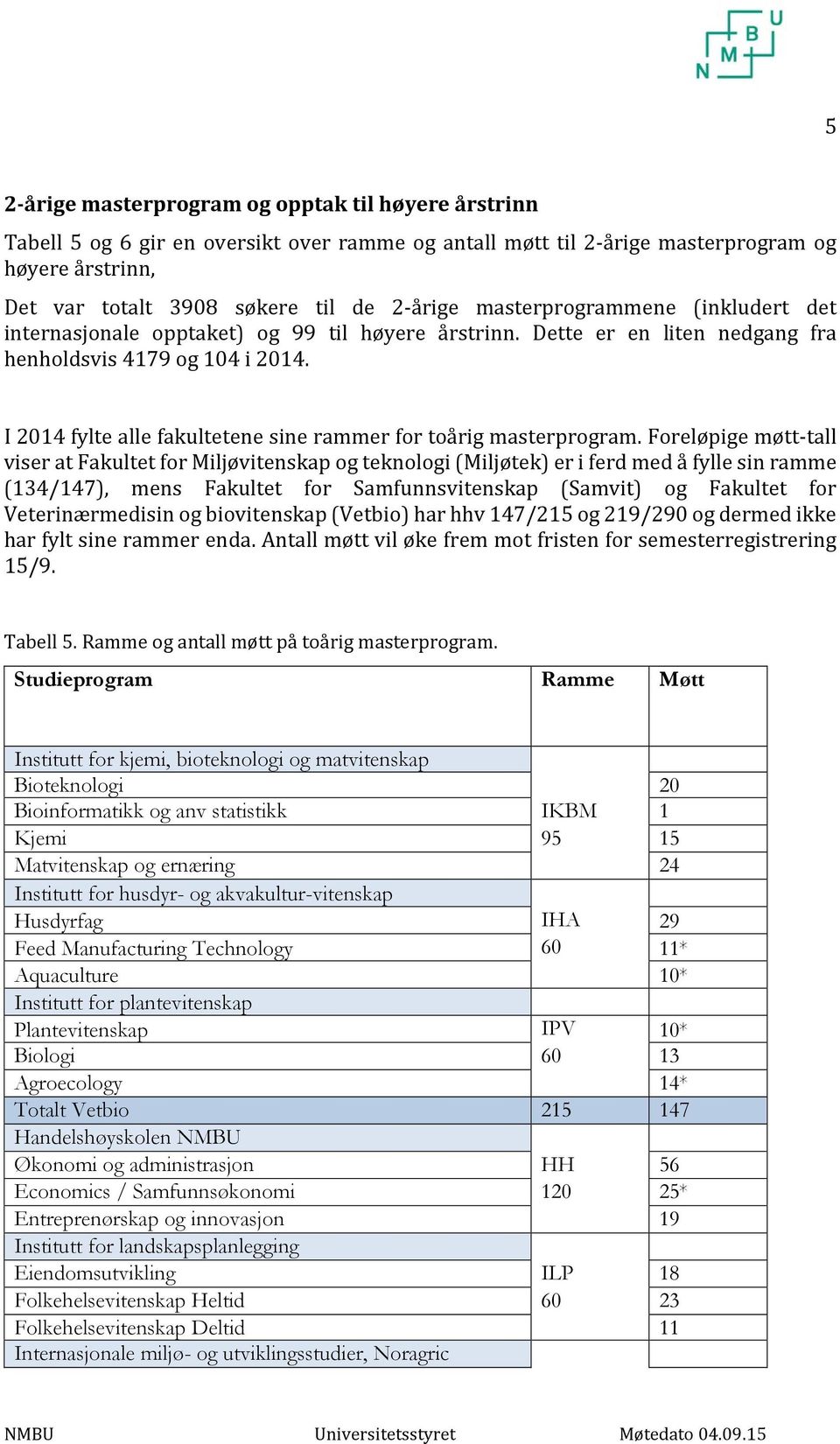 I 2014 fylte alle fakultetene sine rammer for toårig masterprogram.