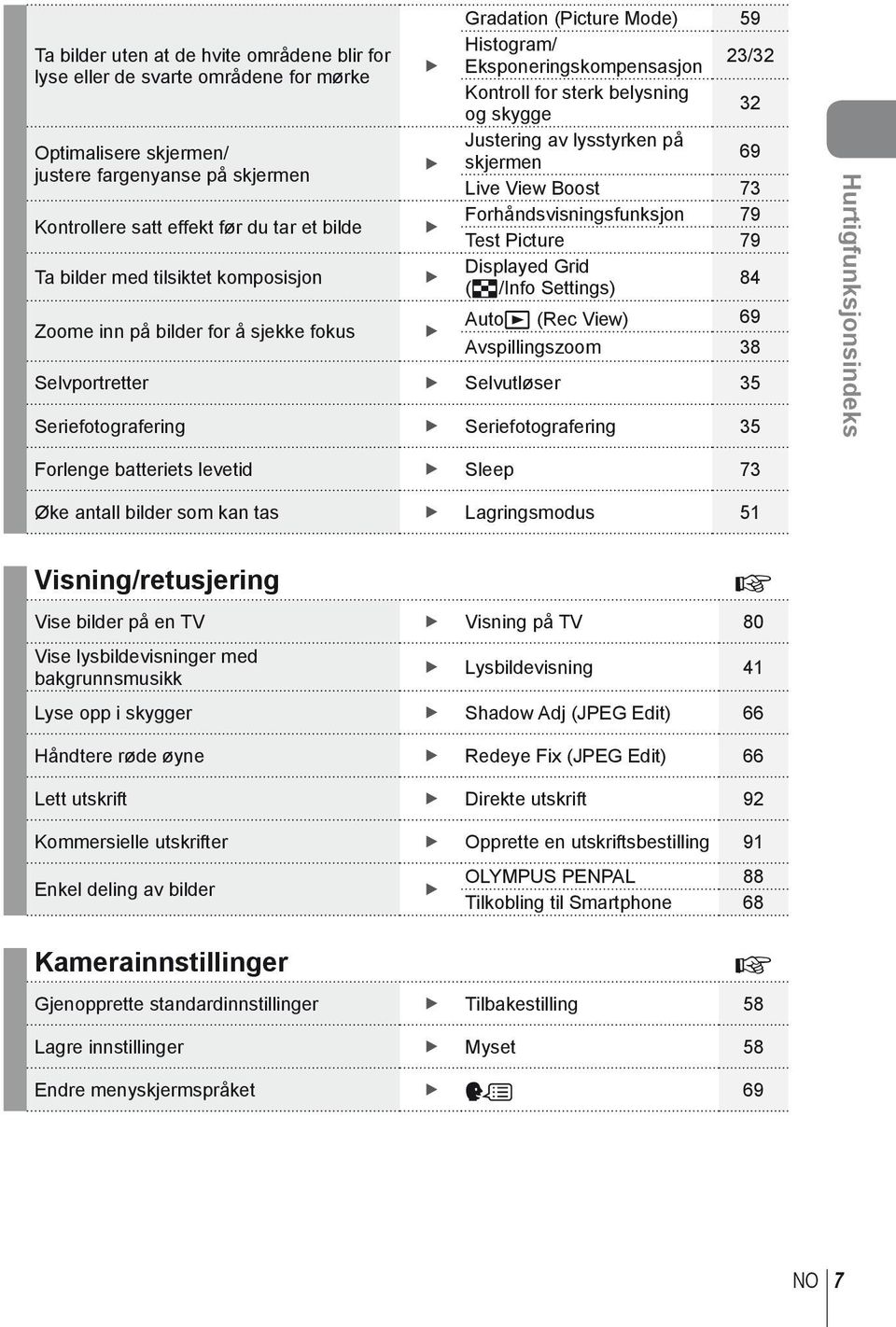 Grid Ta bilder med tilsiktet komposisjon 84 (G/Info Settings) Autoq (Rec View) 69 Zoome inn på bilder for å sjekke fokus Avspillingszoom 8 Selvportretter Selvutløser 5 Seriefotografering