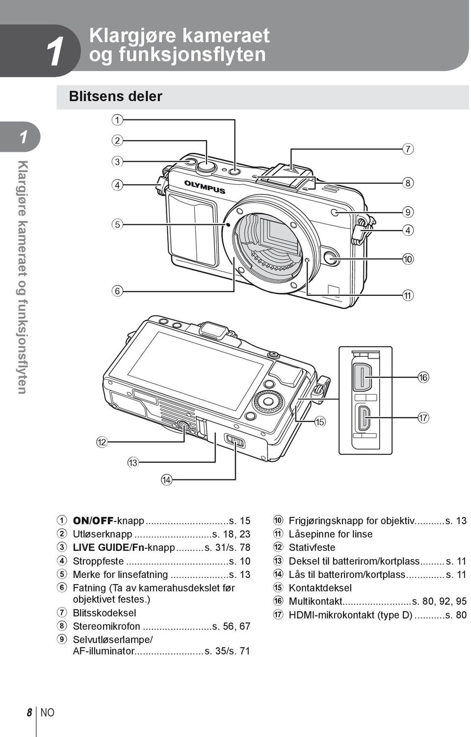 ..s. 5/s. 7 0 Frigjøringsknapp for objektiv...s. a Låsepinne for linse b Stativfeste c Deksel til batterirom/kortplass...s. d Lås til batterirom/kortplass...s. e Kontaktdeksel f Multikontakt.