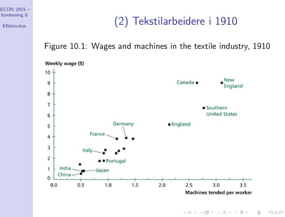 1: Wages and machines