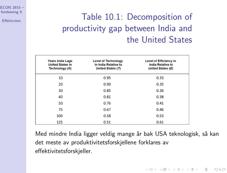 the United States Med mindre India ligger veldig mange